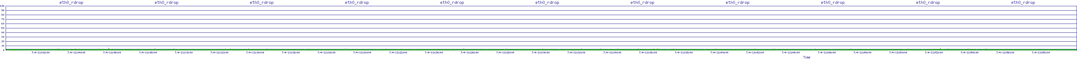 /2025/07/04/11/eth0_rdrop.png