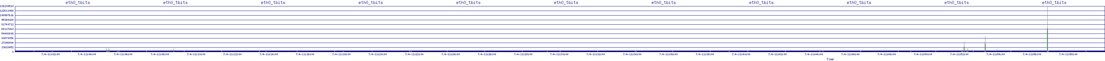/2025/07/04/11/eth0_tbits.png