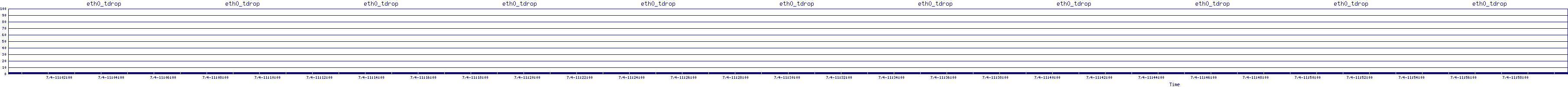 /2025/07/04/11/eth0_tdrop.png