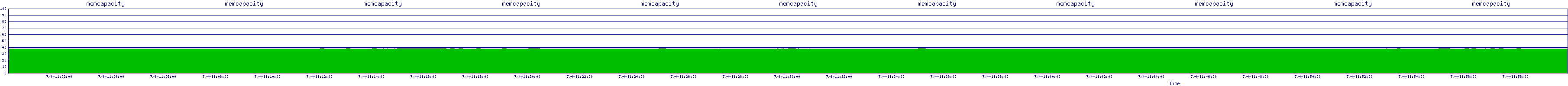 /2025/07/04/11/memcapacity.png