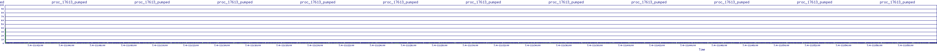 /2025/07/04/11/proc_17613_pumped.png