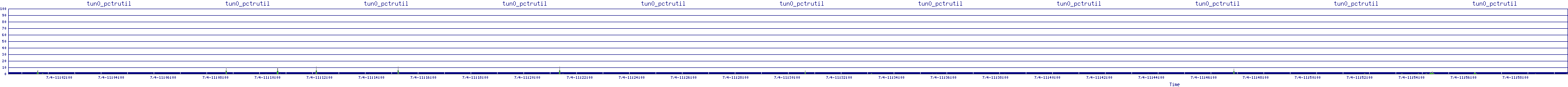 /2025/07/04/11/tun0_pctrutil.png