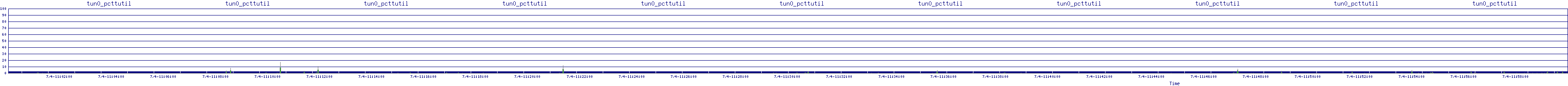 /2025/07/04/11/tun0_pcttutil.png