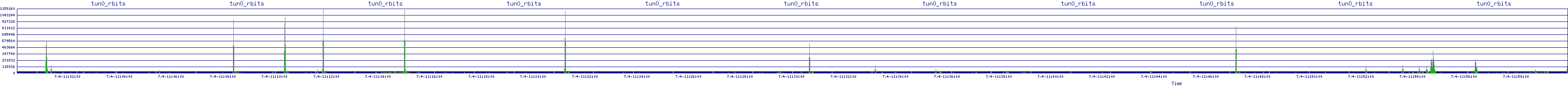 /2025/07/04/11/tun0_rbits.png