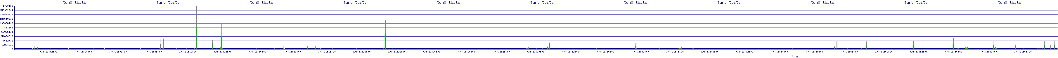 /2025/07/04/11/tun0_tbits.png