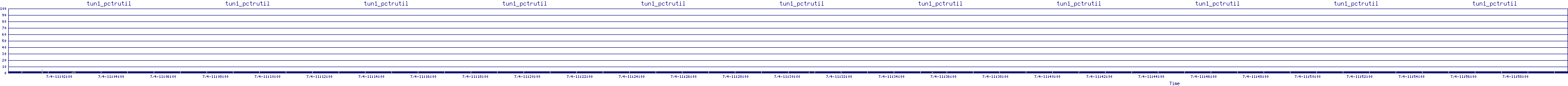 /2025/07/04/11/tun1_pctrutil.png