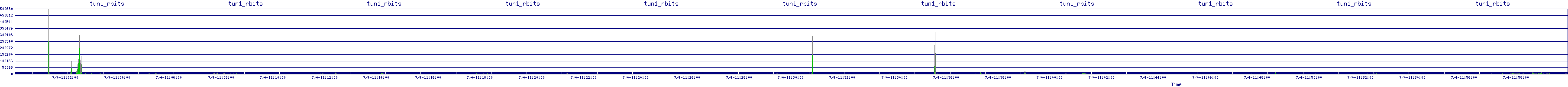 /2025/07/04/11/tun1_rbits.png