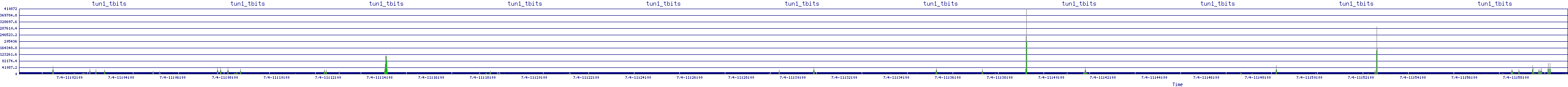 /2025/07/04/11/tun1_tbits.png