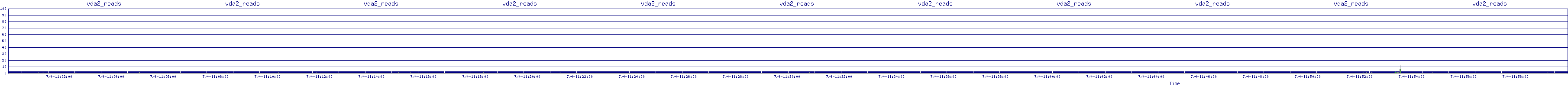 /2025/07/04/11/vda2_reads.png