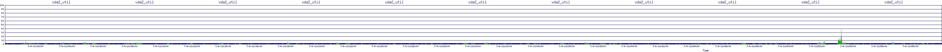 /2025/07/04/11/vda2_util.png