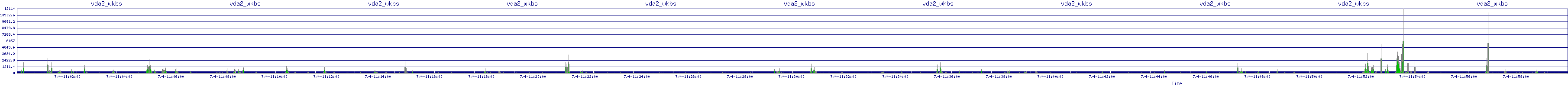 /2025/07/04/11/vda2_wkbs.png