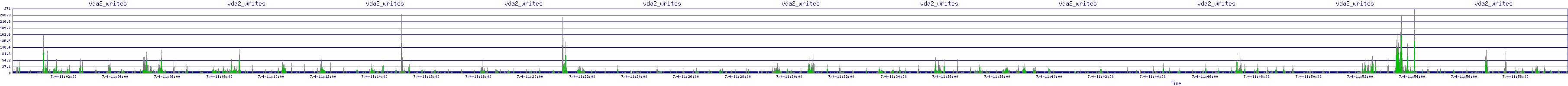 /2025/07/04/11/vda2_writes.png