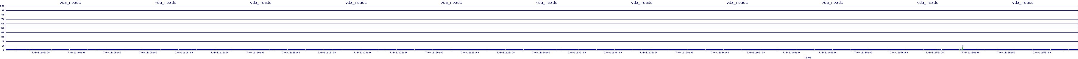 /2025/07/04/11/vda_reads.png