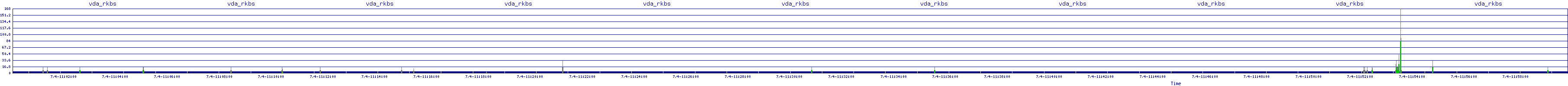 /2025/07/04/11/vda_rkbs.png