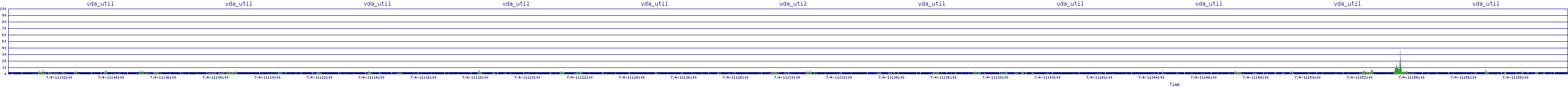 /2025/07/04/11/vda_util.png