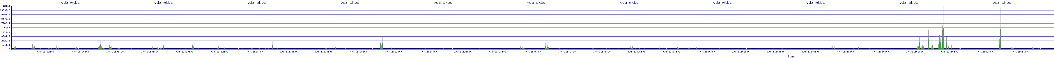 /2025/07/04/11/vda_wkbs.png