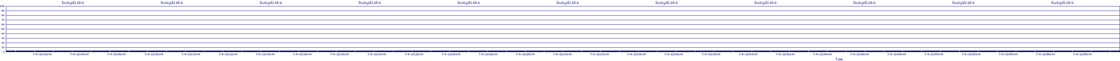 /2025/07/04/12/busydisks.png