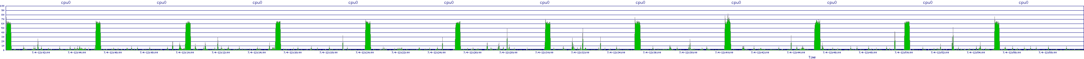 /2025/07/04/12/cpu0.png