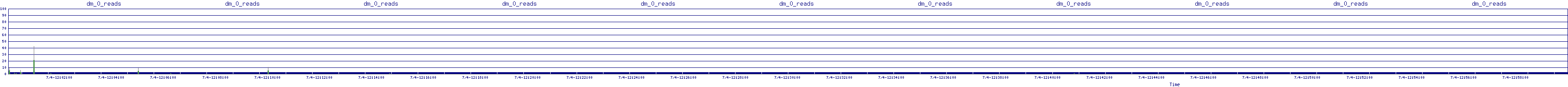 /2025/07/04/12/dm_0_reads.png