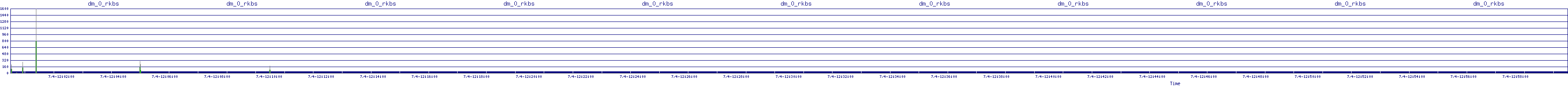/2025/07/04/12/dm_0_rkbs.png
