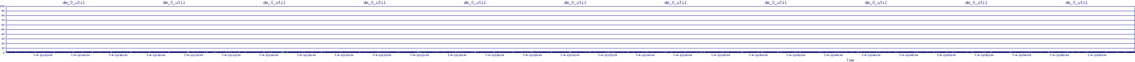 /2025/07/04/12/dm_0_util.png
