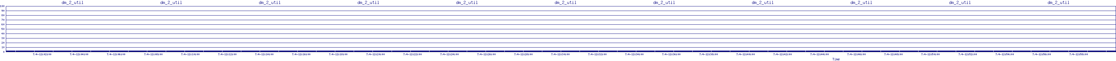 /2025/07/04/12/dm_2_util.png