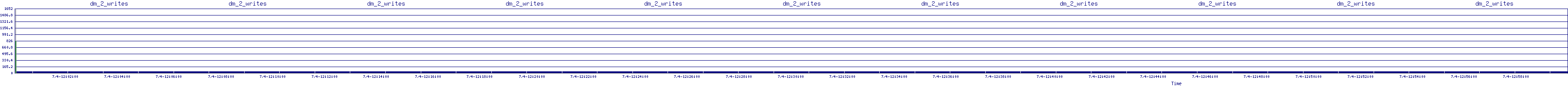 /2025/07/04/12/dm_2_writes.png