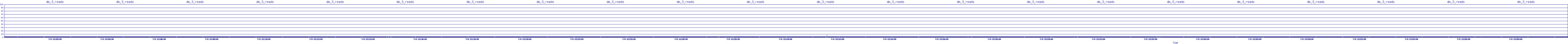 /2025/07/04/12/dm_3_reads.png