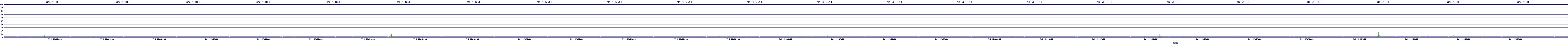 /2025/07/04/12/dm_3_util.png