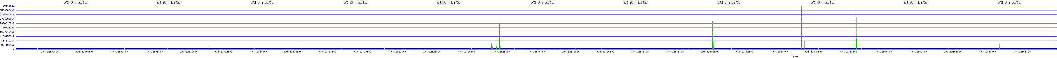 /2025/07/04/12/eth0_rbits.png