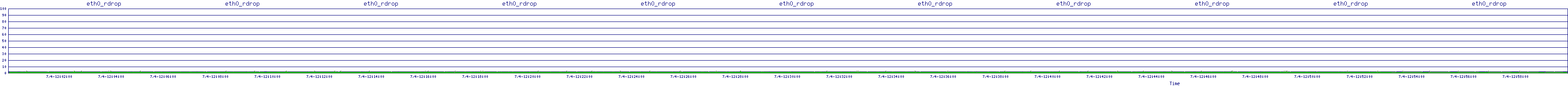 /2025/07/04/12/eth0_rdrop.png