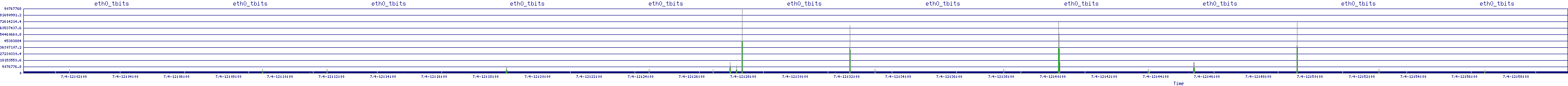 /2025/07/04/12/eth0_tbits.png
