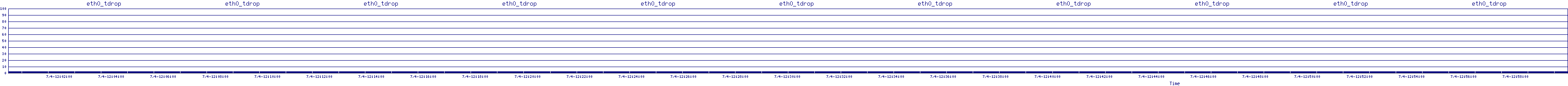 /2025/07/04/12/eth0_tdrop.png
