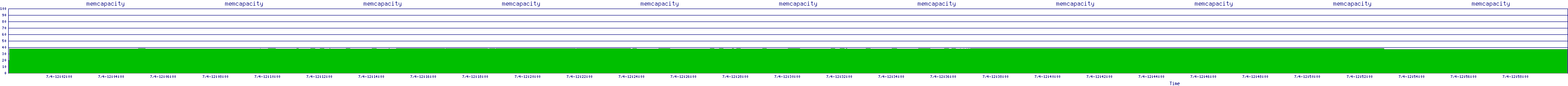 /2025/07/04/12/memcapacity.png