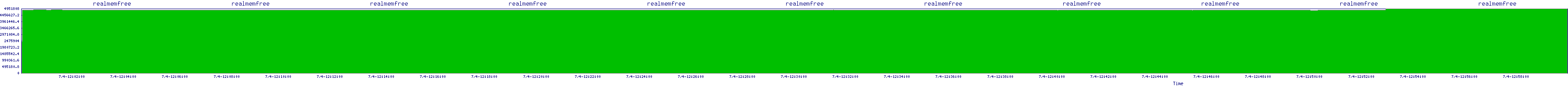 /2025/07/04/12/realmemfree.png