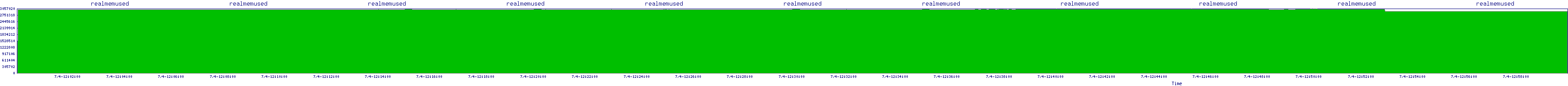 /2025/07/04/12/realmemused.png