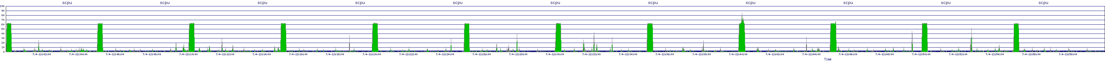/2025/07/04/12/scpu.png