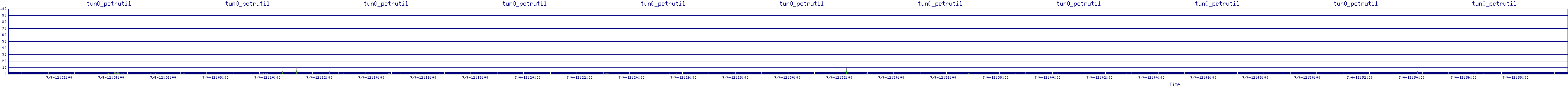 /2025/07/04/12/tun0_pctrutil.png