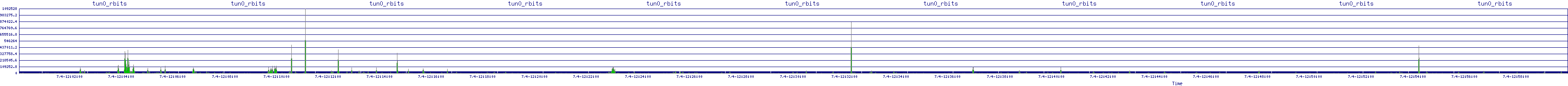 /2025/07/04/12/tun0_rbits.png