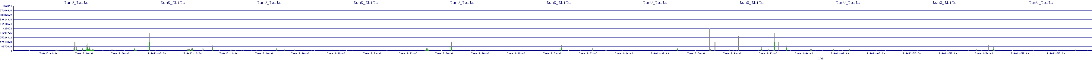 /2025/07/04/12/tun0_tbits.png