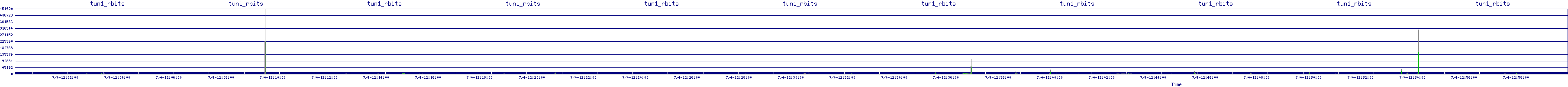 /2025/07/04/12/tun1_rbits.png
