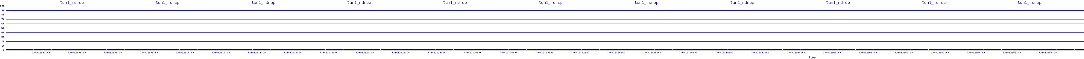/2025/07/04/12/tun1_rdrop.png