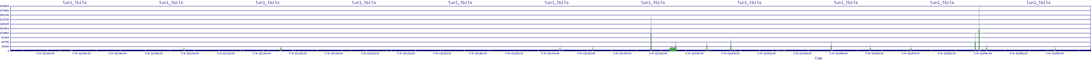/2025/07/04/12/tun1_tbits.png