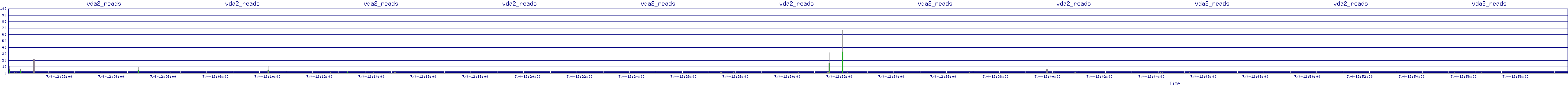 /2025/07/04/12/vda2_reads.png