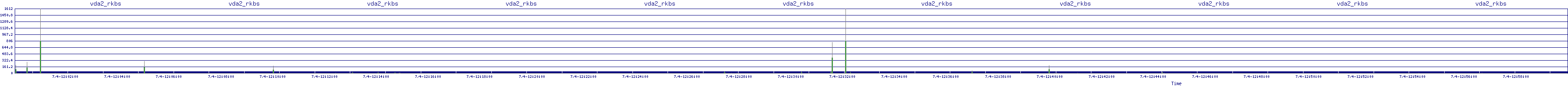 /2025/07/04/12/vda2_rkbs.png