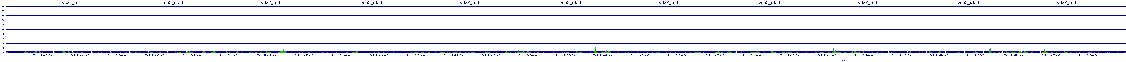 /2025/07/04/12/vda2_util.png