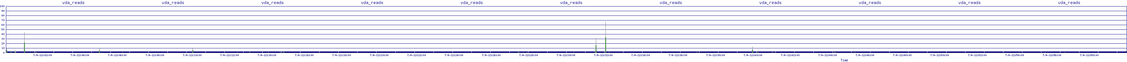 /2025/07/04/12/vda_reads.png