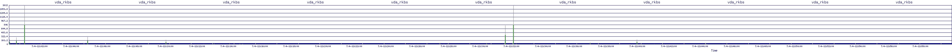 /2025/07/04/12/vda_rkbs.png