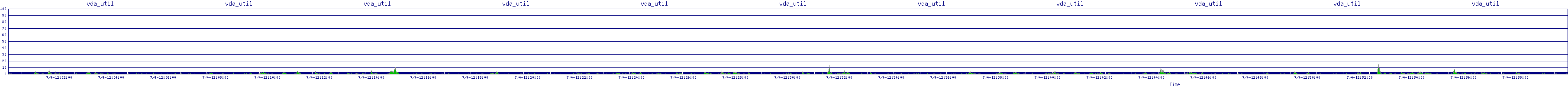/2025/07/04/12/vda_util.png