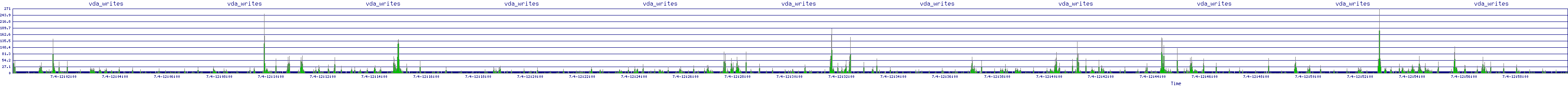 /2025/07/04/12/vda_writes.png